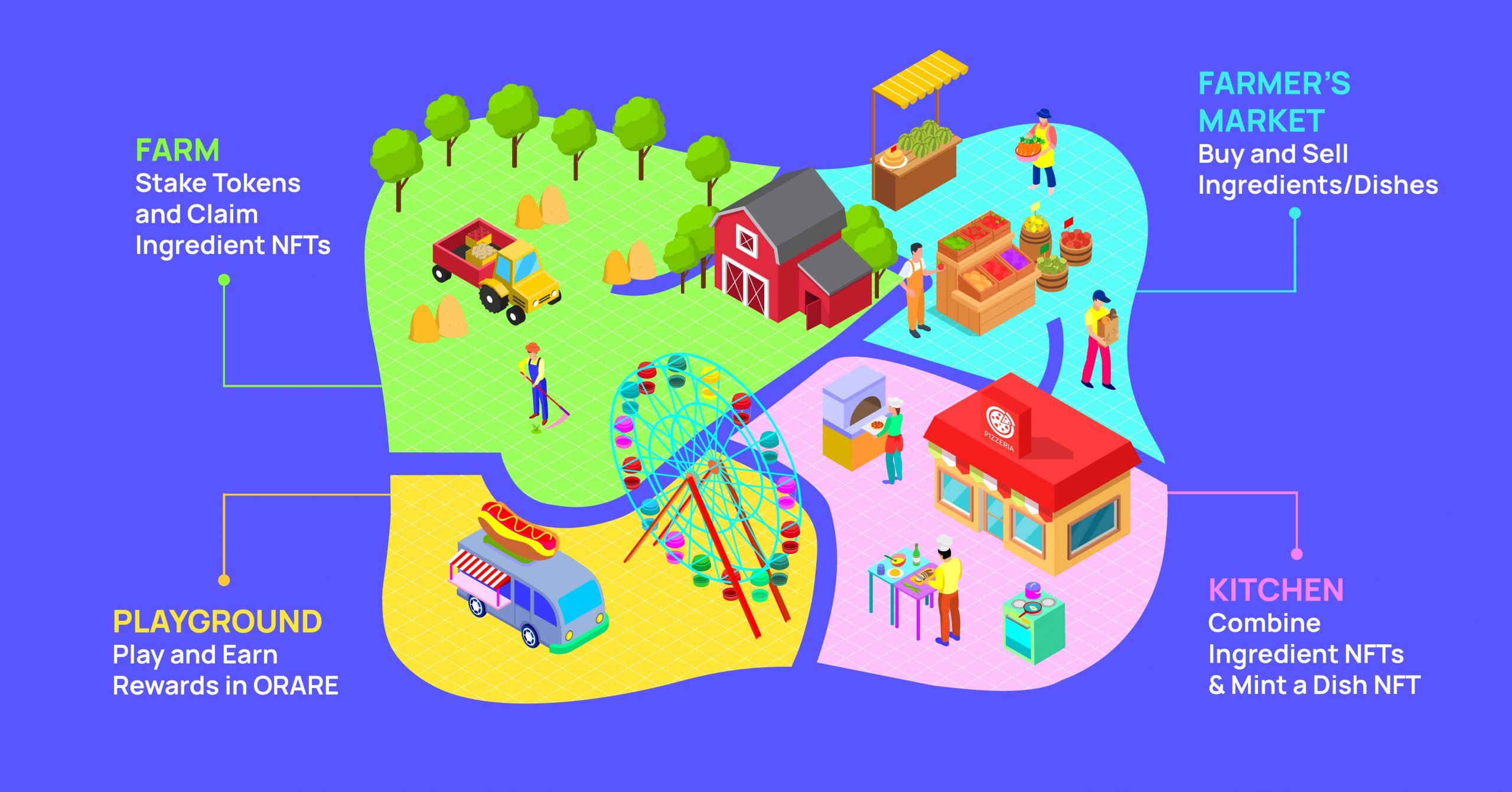 - Crypto and Coin Image of the OneRare foodverse map