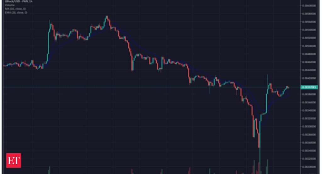 Cryptocurrency: 5 Best Cryptocurrency to Day Trade in 2022