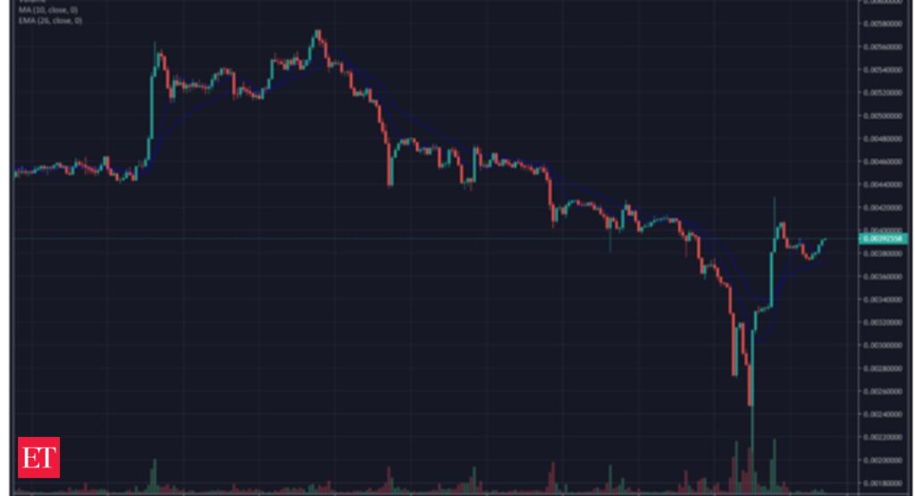 What is Crypto Day Trading? Beginners Guide