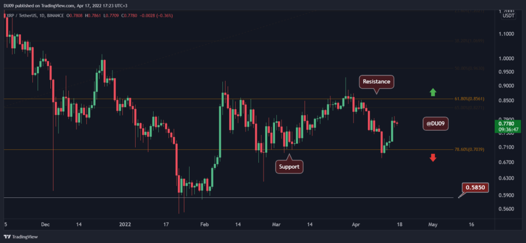 XRPUSDT_2022-04-17_17-23-13.png - Crypto and Coin