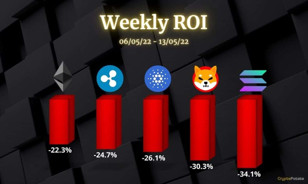 img1_cryptopostcharts.jpg - Crypto and Coin